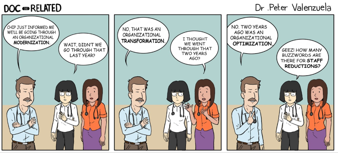 Organizational Modernization